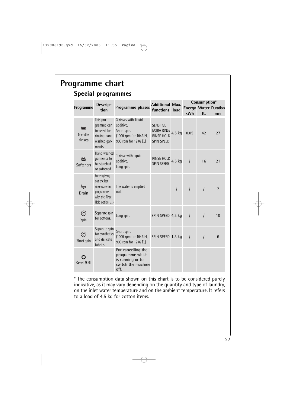 Programme chart, Special programmes | AEG 1246 EL User Manual | Page 27 / 44
