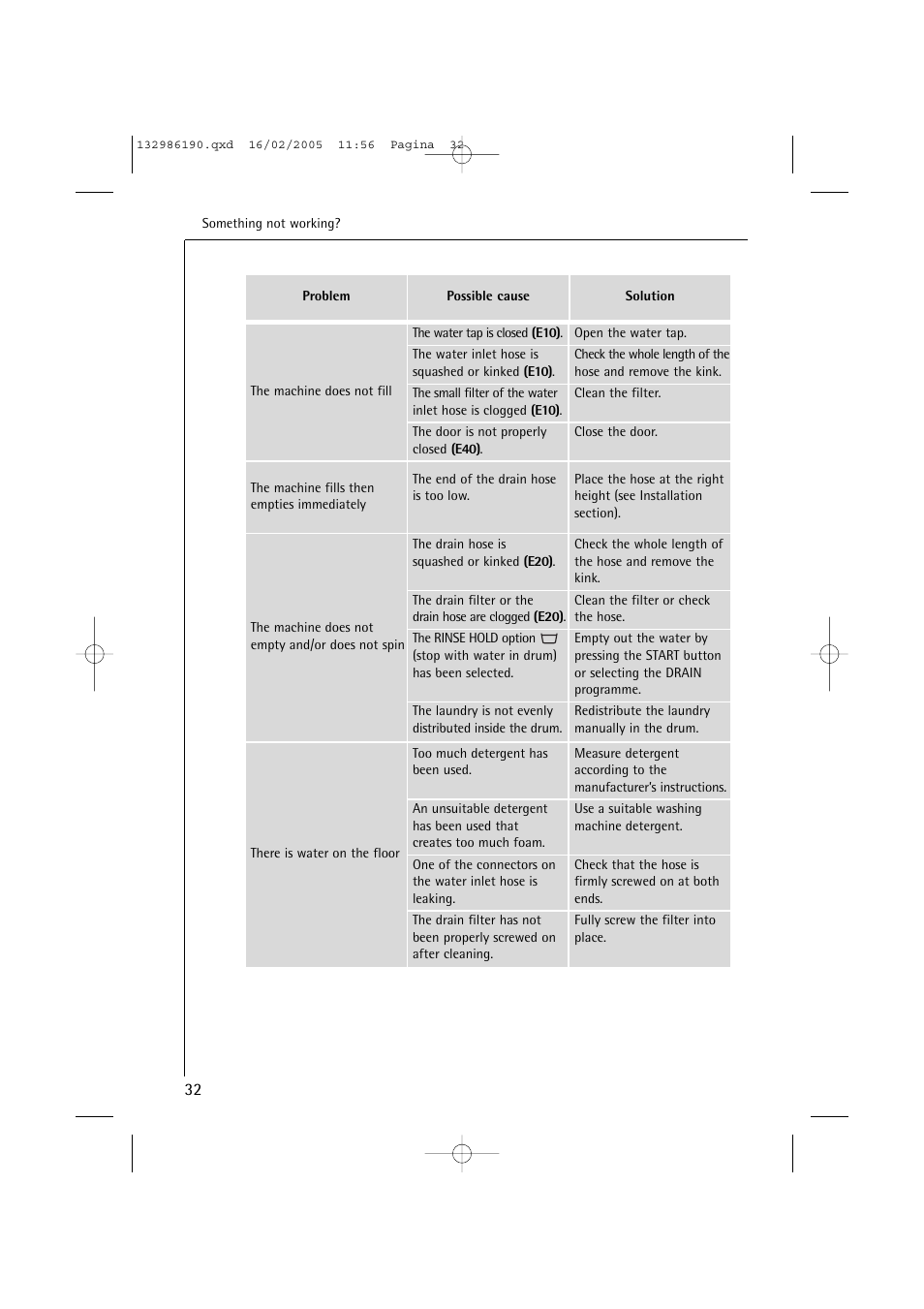 AEG 1246 EL User Manual | Page 32 / 44