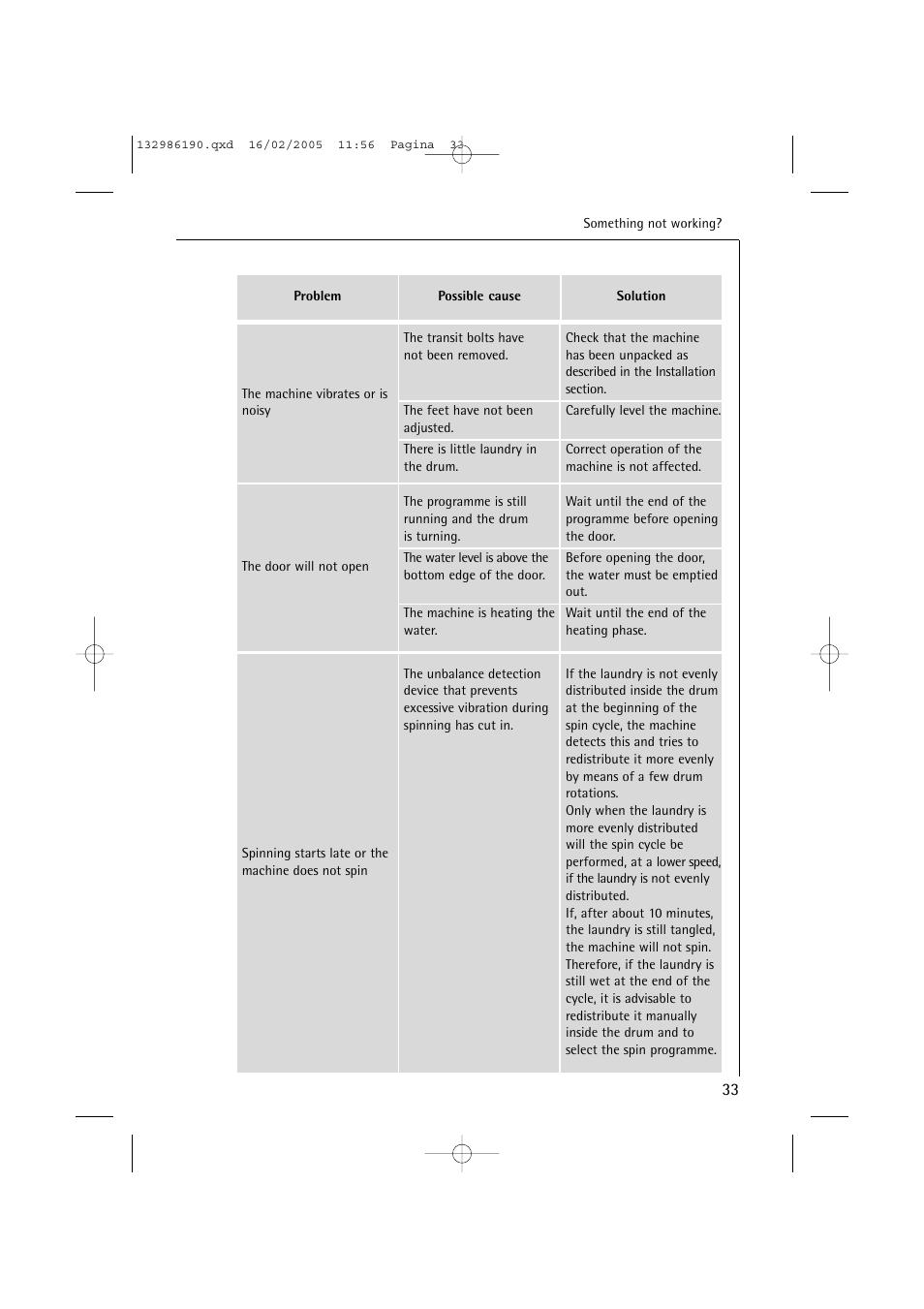 AEG 1246 EL User Manual | Page 33 / 44