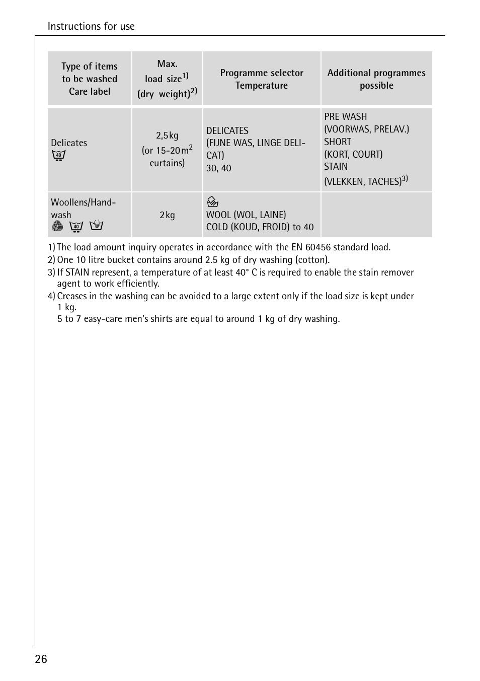 AEG 7200 User Manual | Page 26 / 56