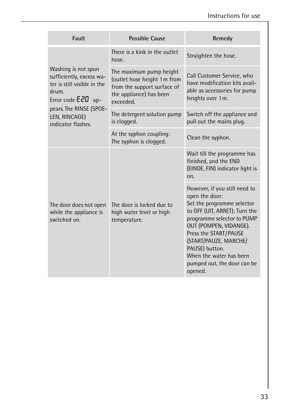 AEG 7200 User Manual | Page 33 / 56