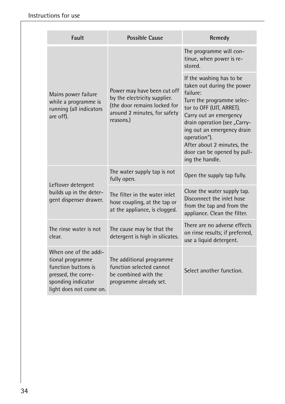 AEG 7200 User Manual | Page 34 / 56