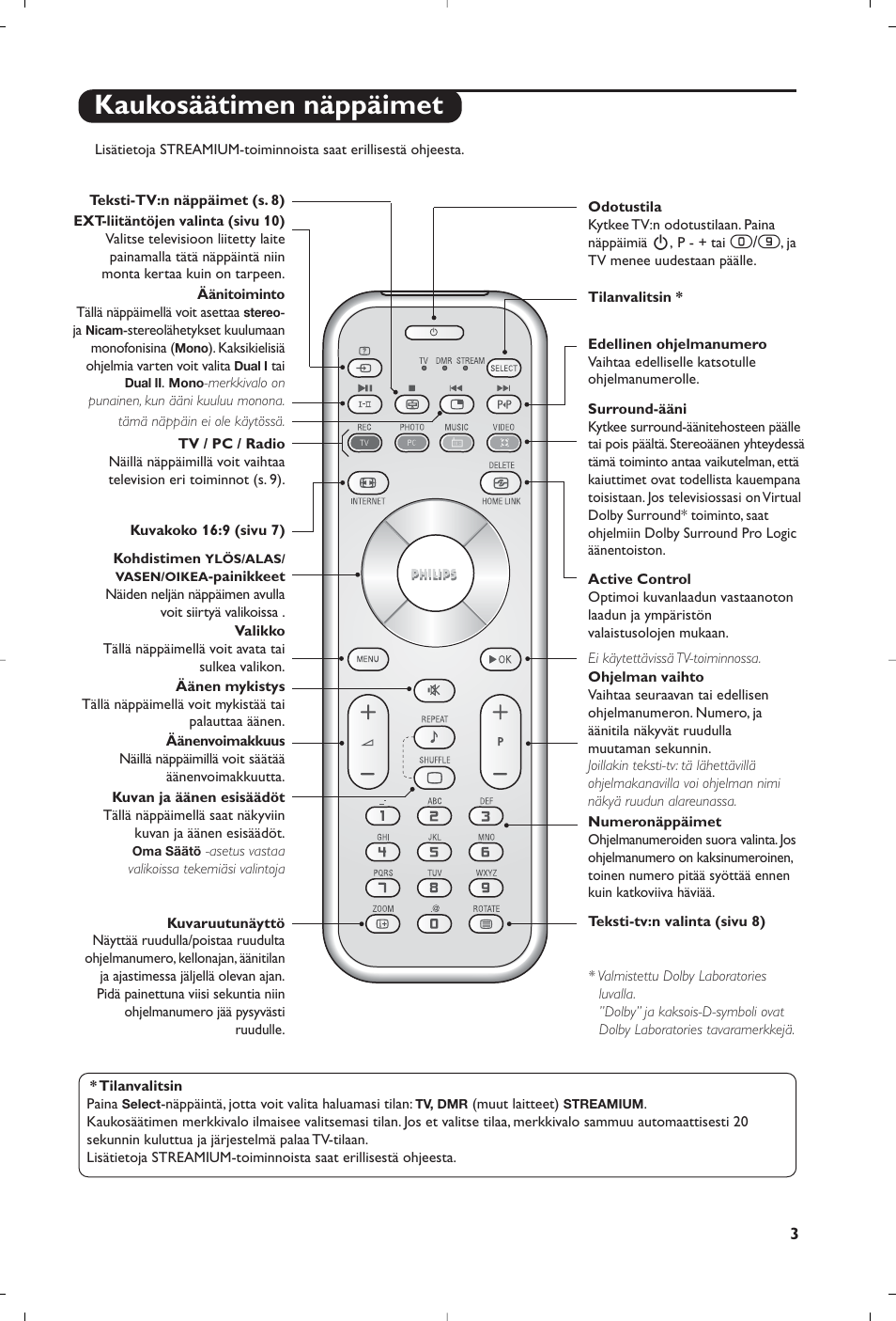 Kaukosäätimen näppäimet | Philips Streamium Flat TV User Manual | Page 101 / 136