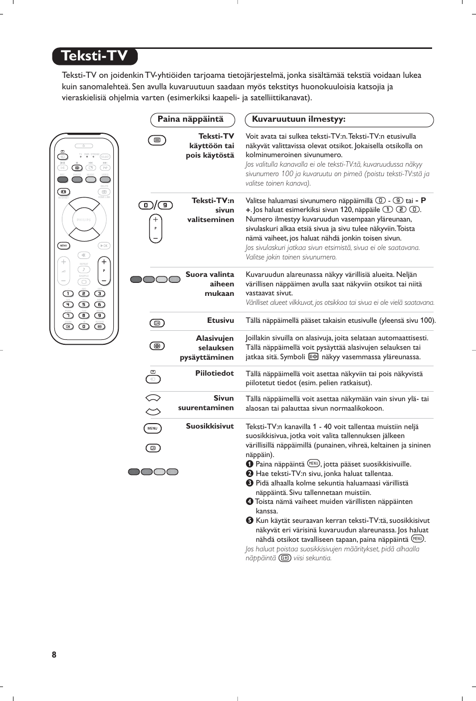 Teksti-tv, У т с | Philips Streamium Flat TV User Manual | Page 106 / 136