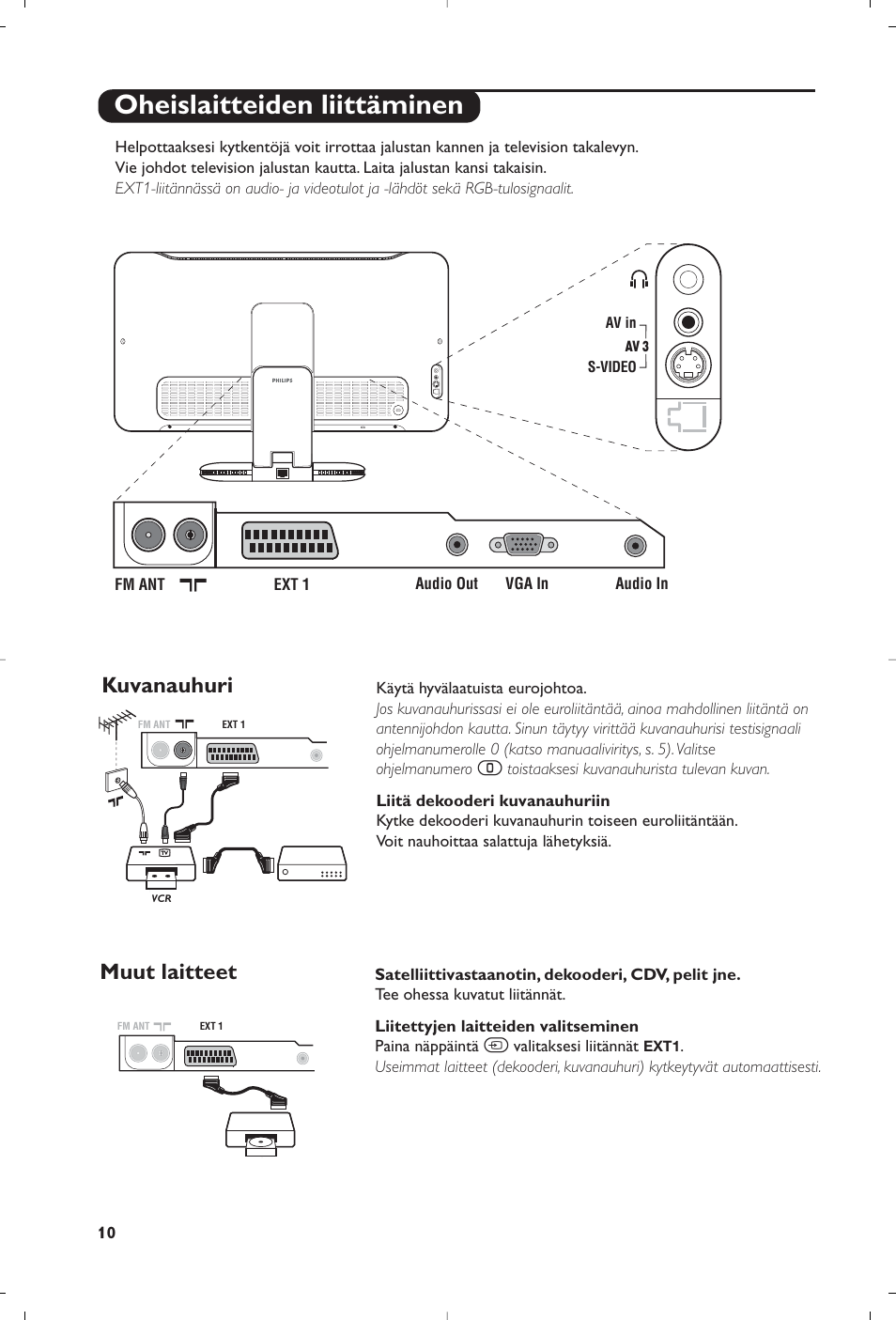 Oheislaitteiden liittäminen, Kuvanauhuri, Muut laitteet | Philips Streamium Flat TV User Manual | Page 108 / 136