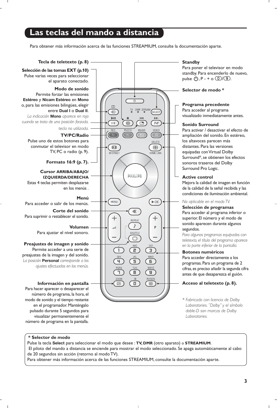 Las teclas del mando a distancia | Philips Streamium Flat TV User Manual | Page 113 / 136