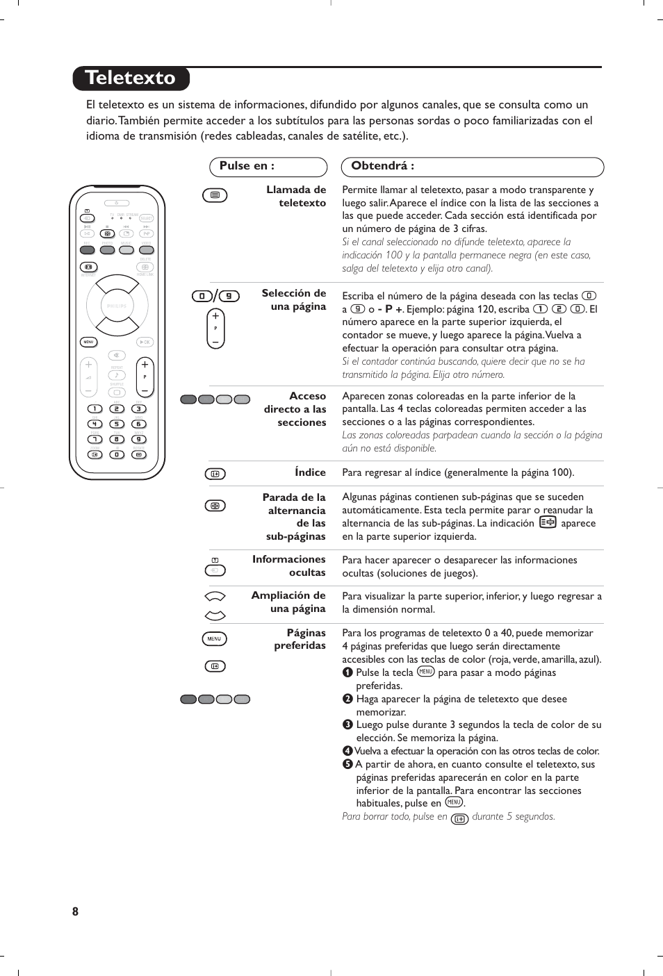 Teletexto, У т с | Philips Streamium Flat TV User Manual | Page 118 / 136