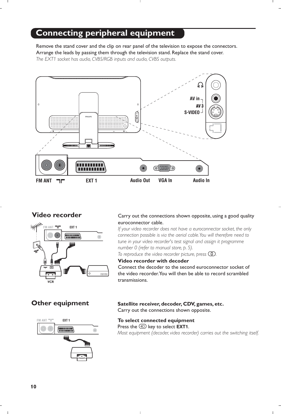 Connecting peripheral equipment, Video recorder, Other equipment | Philips Streamium Flat TV User Manual | Page 12 / 136