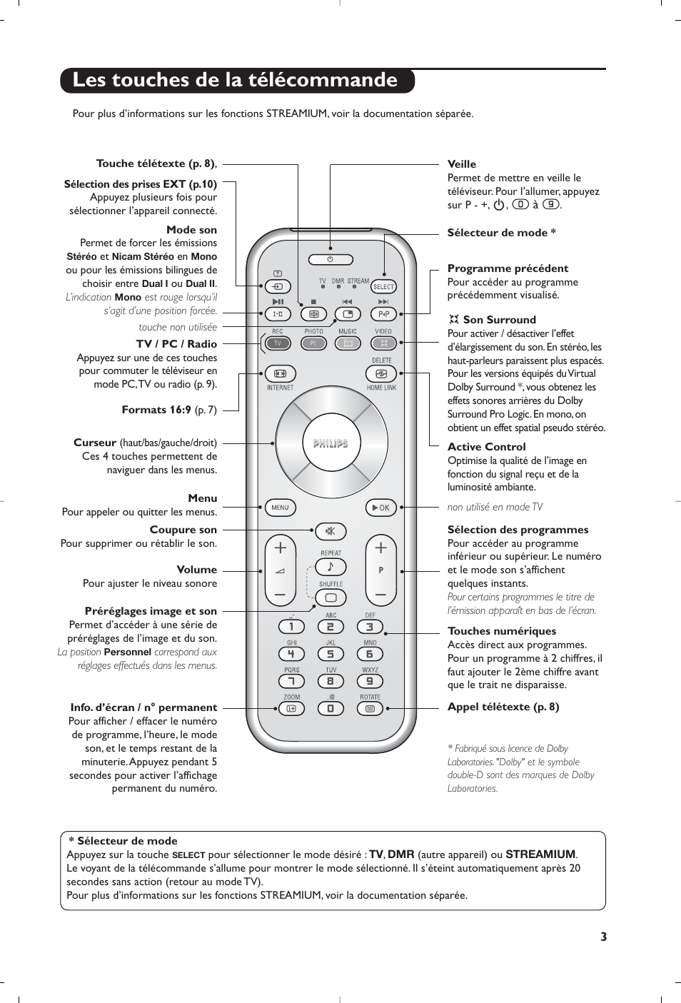 Les touches de la télécommande | Philips Streamium Flat TV User Manual | Page 17 / 136