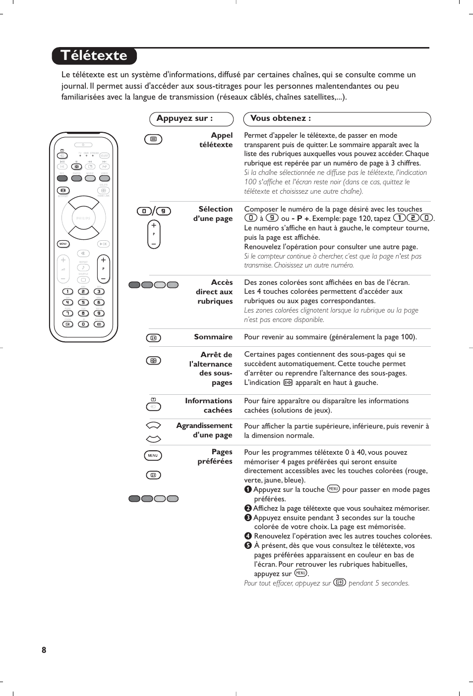 Télétexte | Philips Streamium Flat TV User Manual | Page 22 / 136