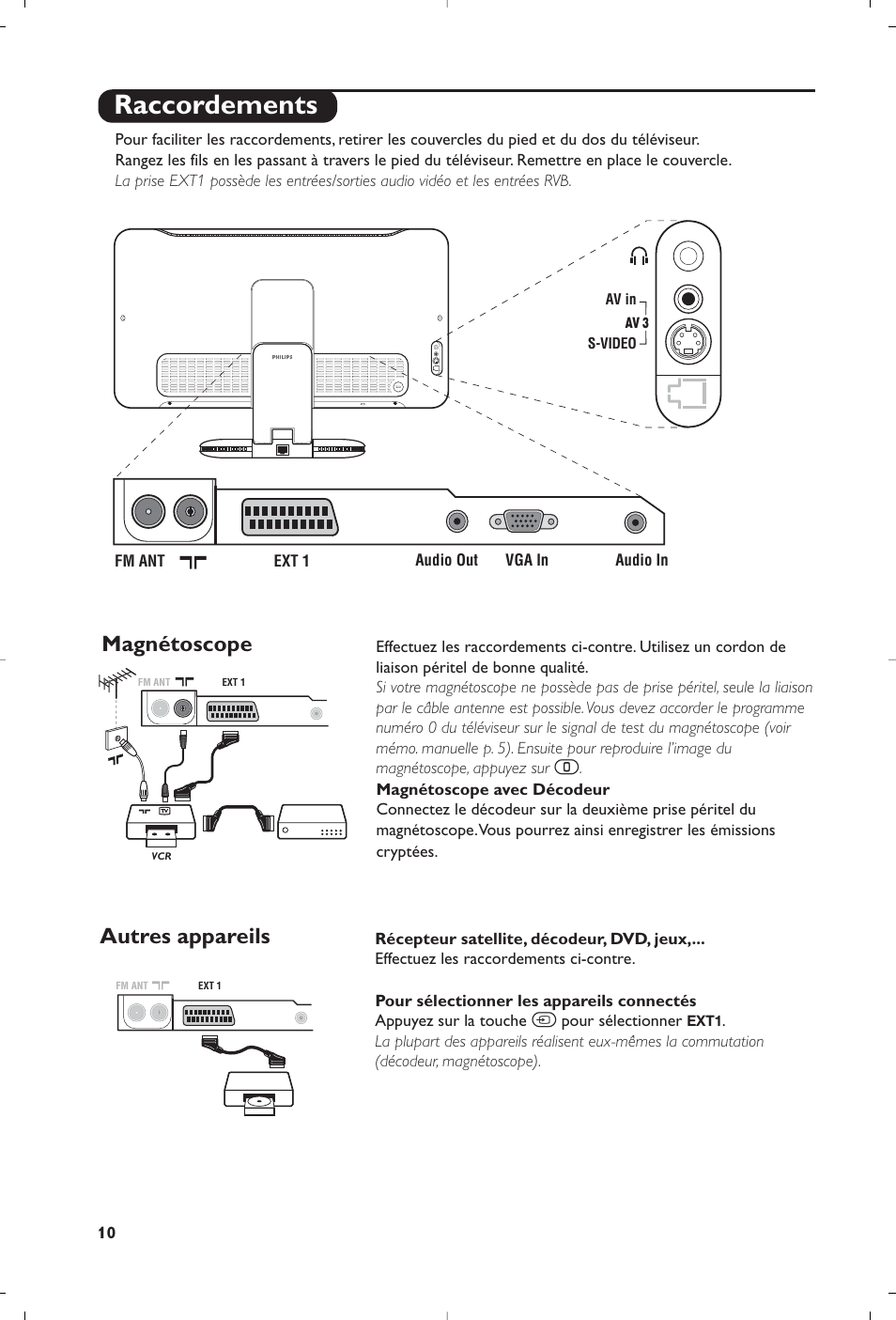 Raccordements, Magnétoscope, Autres appareils | Philips Streamium Flat TV User Manual | Page 24 / 136