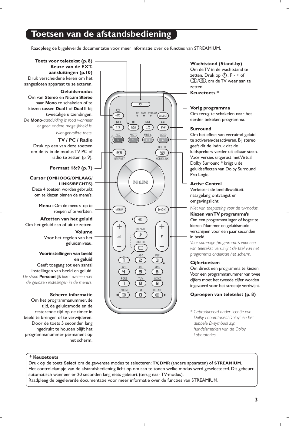 Toetsen van de afstandsbediening | Philips Streamium Flat TV User Manual | Page 29 / 136