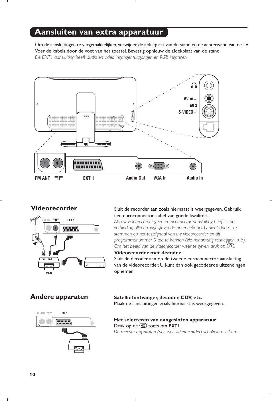 Aansluiten van extra apparatuur, Videorecorder, Andere apparaten | Philips Streamium Flat TV User Manual | Page 36 / 136