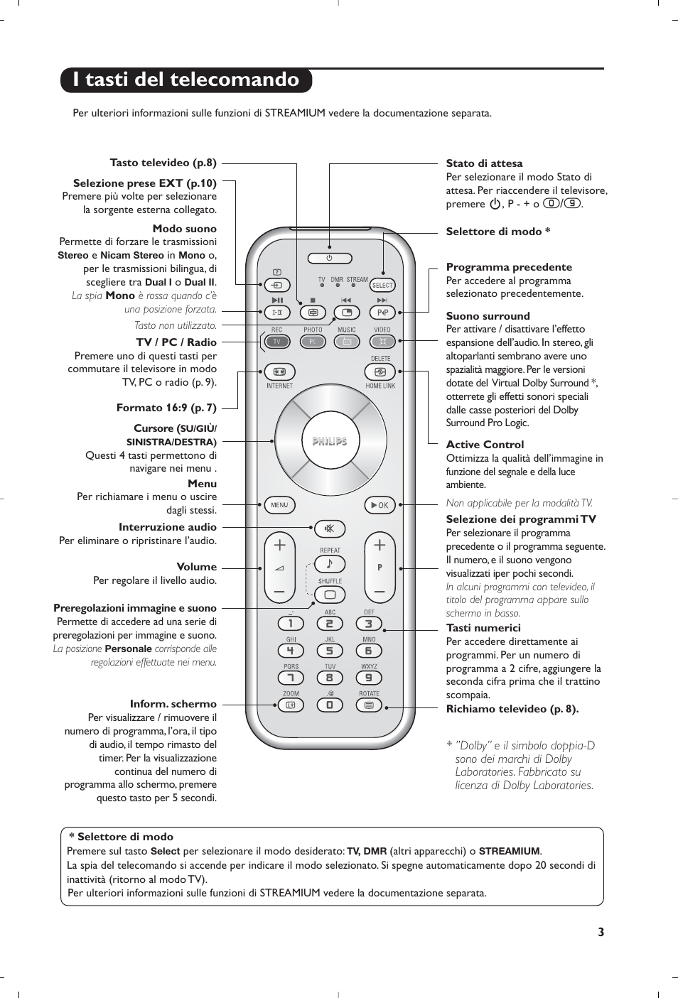 I tasti del telecomando | Philips Streamium Flat TV User Manual | Page 53 / 136