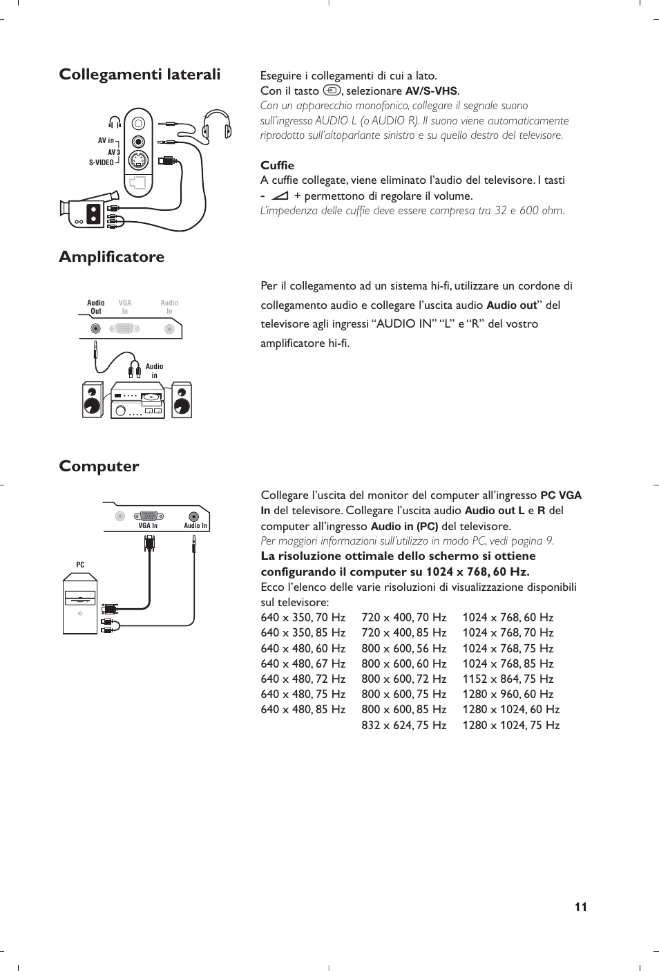 Collegamenti laterali amplificatore computer | Philips Streamium Flat TV User Manual | Page 61 / 136