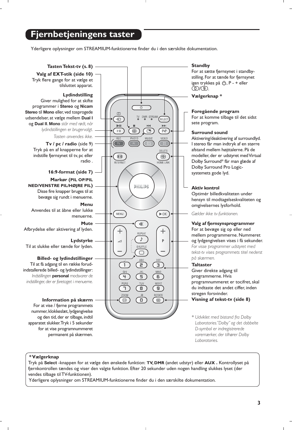 Fjernbetjeningens taster | Philips Streamium Flat TV User Manual | Page 65 / 136