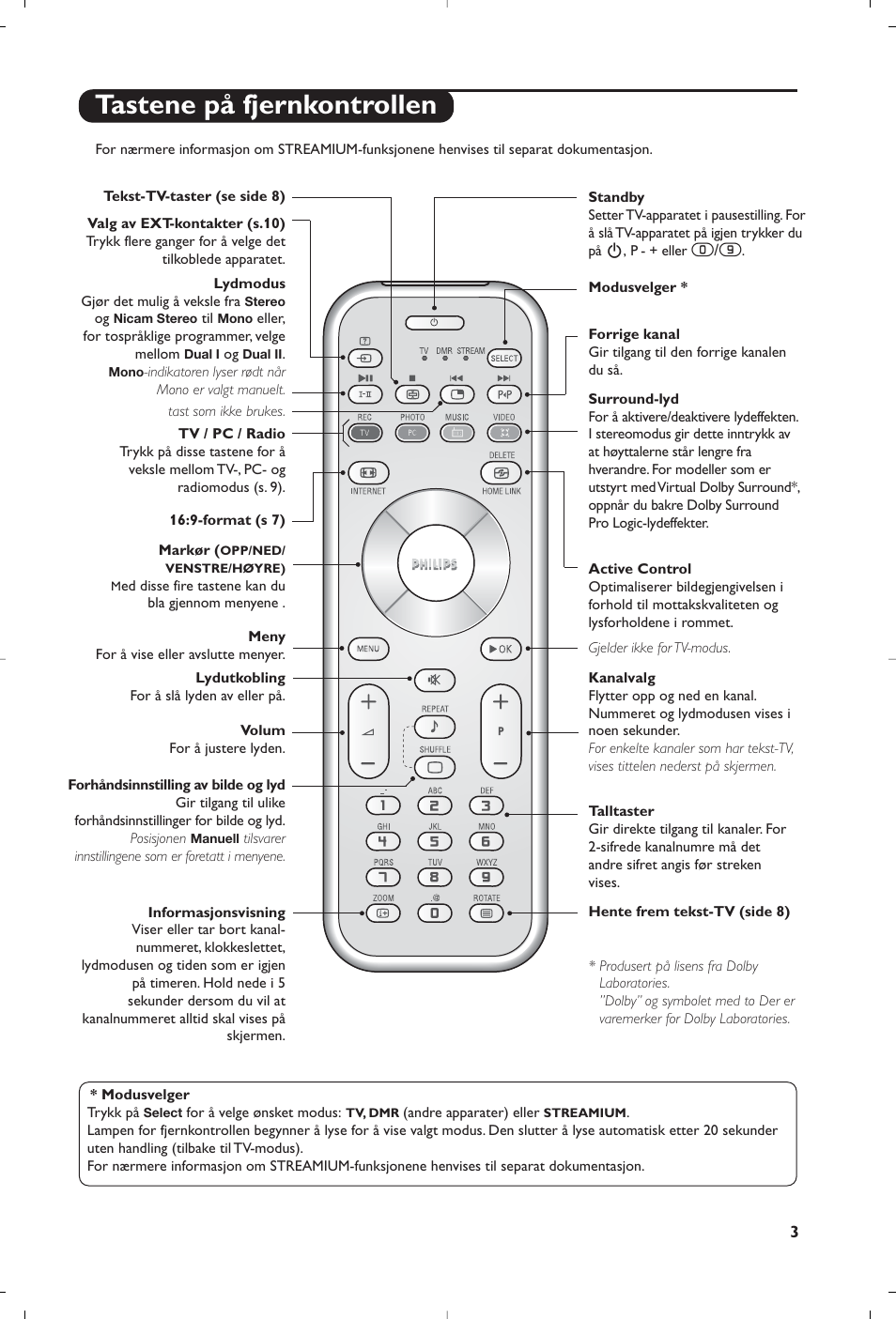 Tastene på fjernkontrollen | Philips Streamium Flat TV User Manual | Page 77 / 136