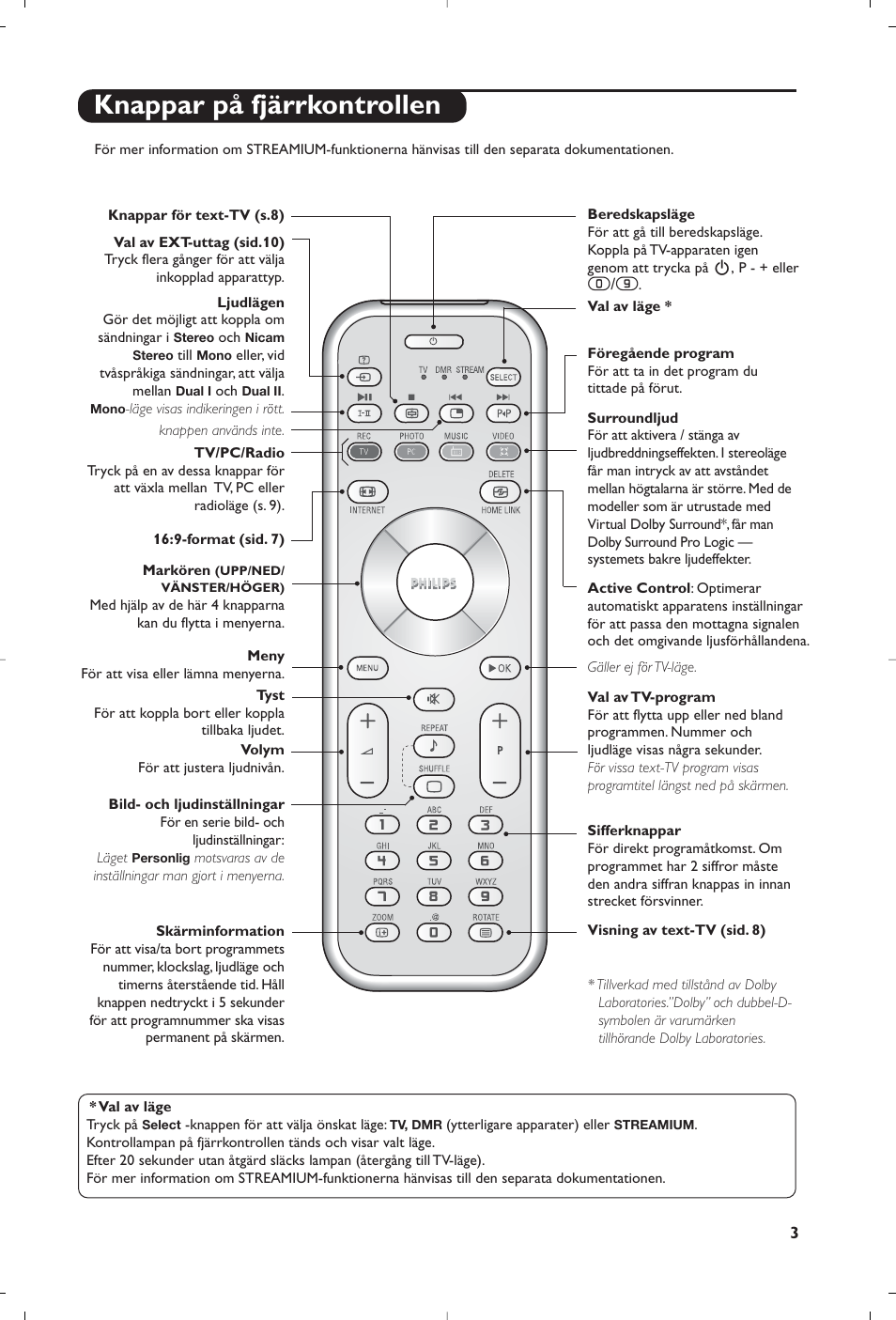 Knappar på fjärrkontrollen | Philips Streamium Flat TV User Manual | Page 89 / 136