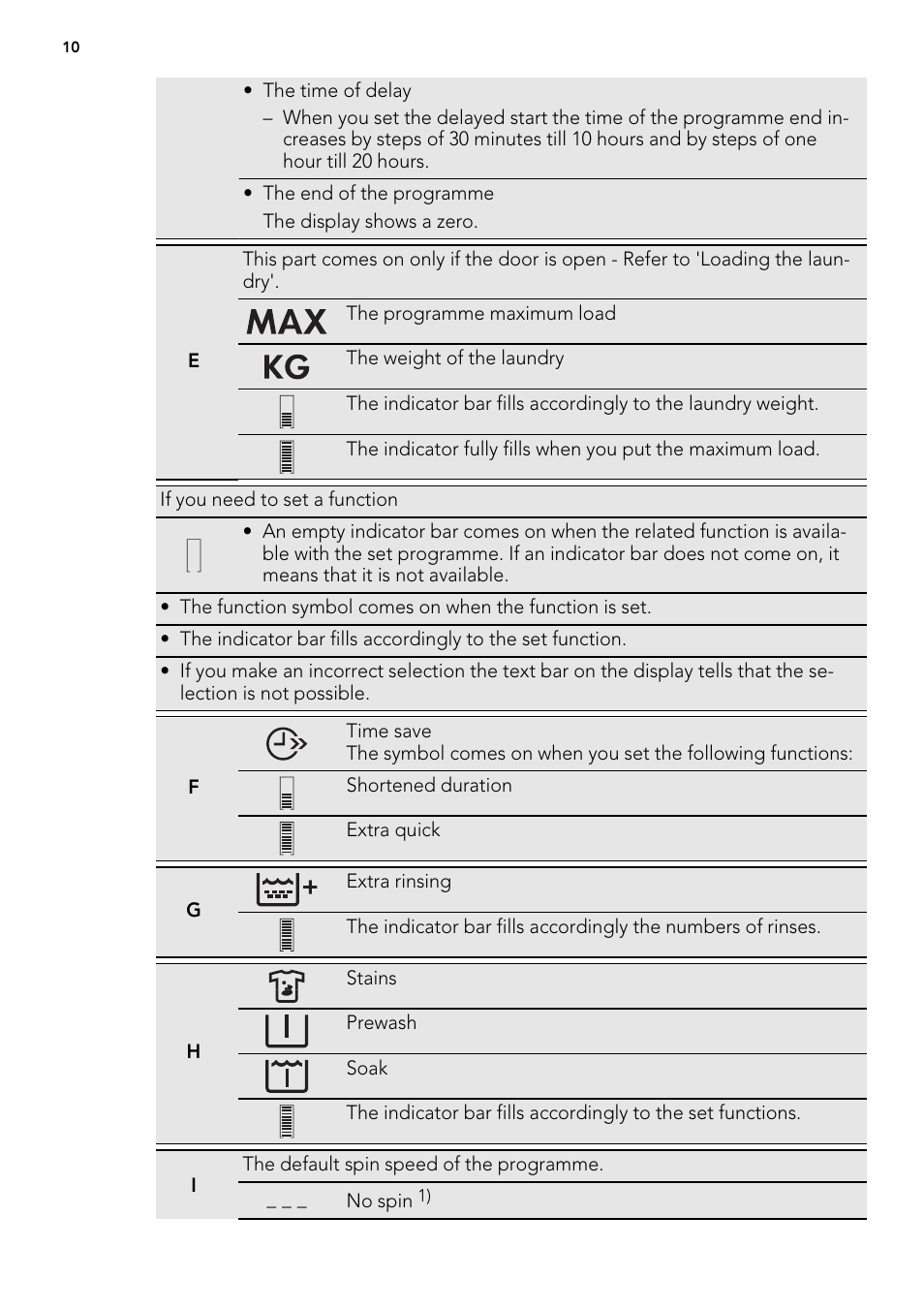 AEG L 98699 FL User Manual | Page 10 / 40