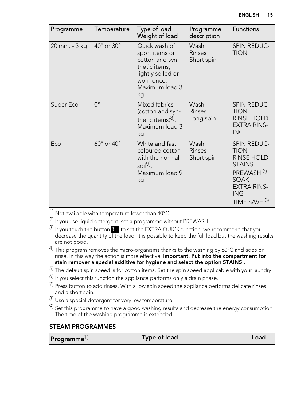 AEG L 98699 FL User Manual | Page 15 / 40