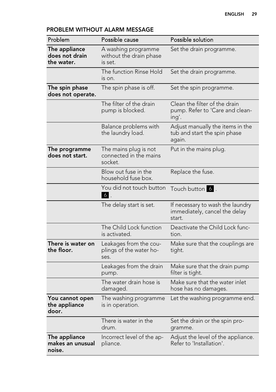 AEG L 98699 FL User Manual | Page 29 / 40