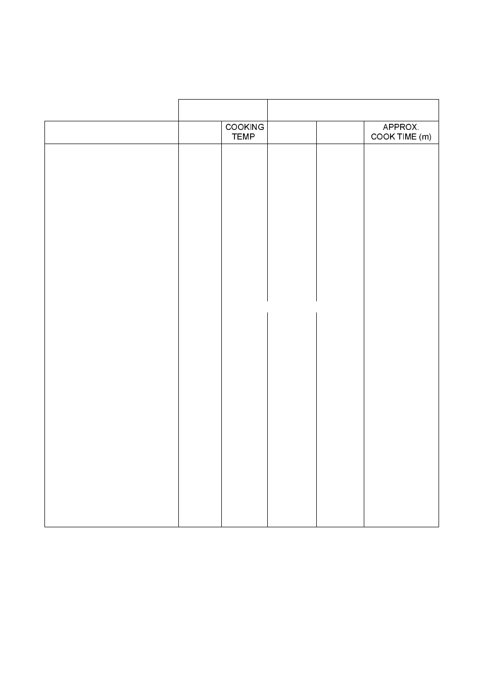 Oven cooking chart | AEG COMPETENCE D2160-1 User Manual | Page 19 / 40
