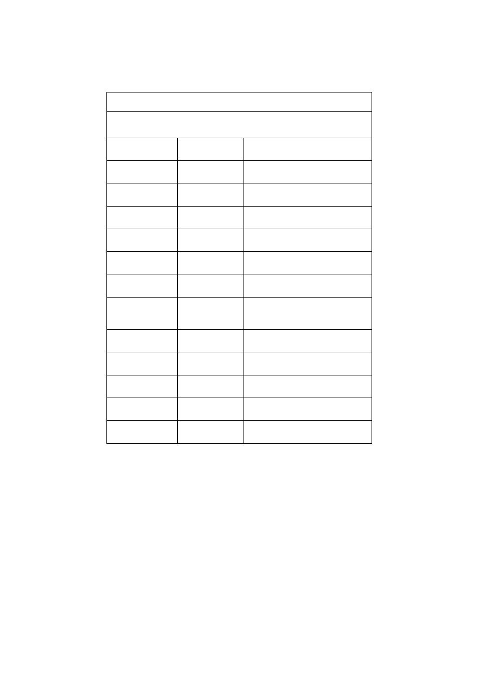 Roasting chart | AEG COMPETENCE D2160-1 User Manual | Page 20 / 40