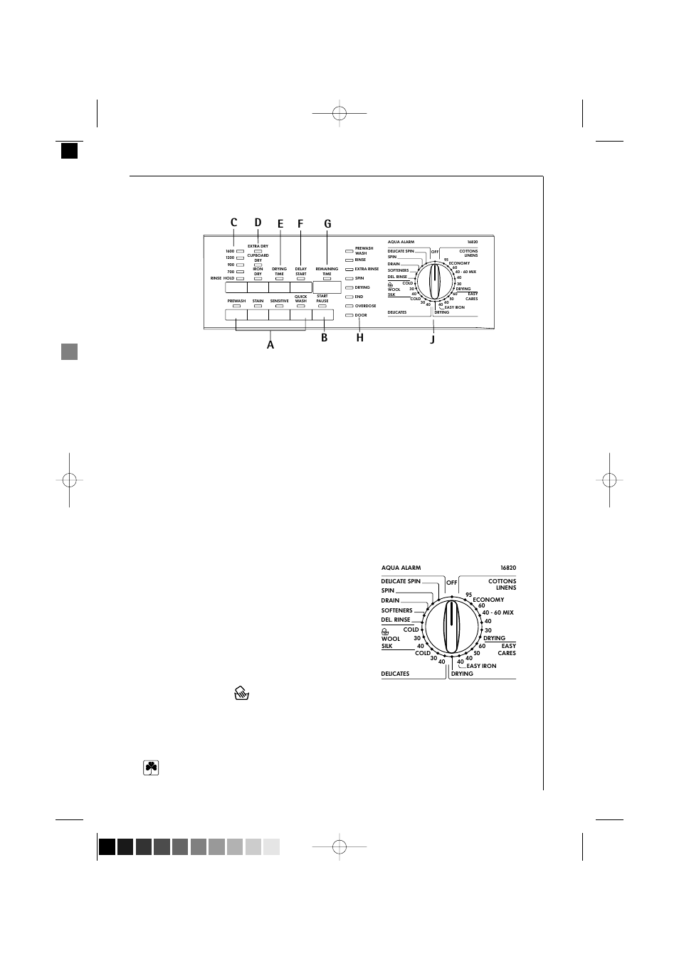 Control panel, Programme selector dial, Description of the appliance | AEG LAVAMAT 16820 User Manual | Page 11 / 56