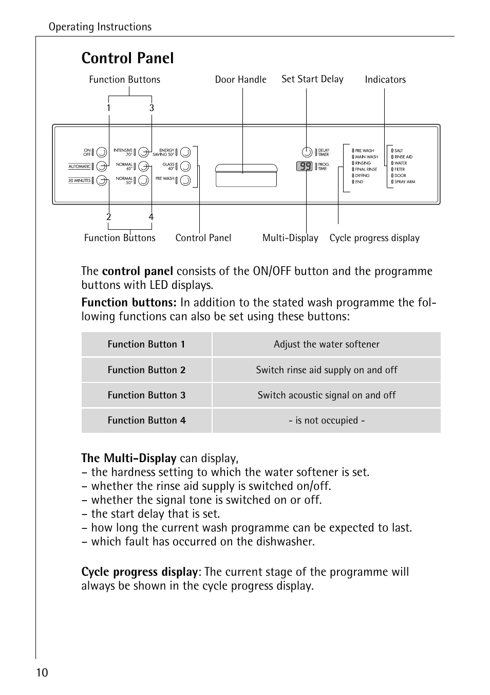 Control panel | AEG FAVORIT 88050 I User Manual | Page 10 / 56