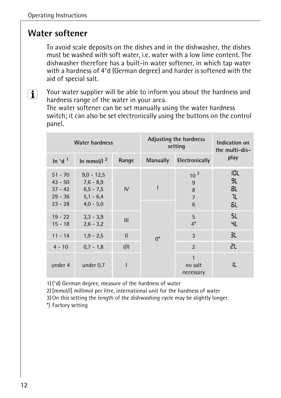 Water softener | AEG FAVORIT 88050 I User Manual | Page 12 / 56