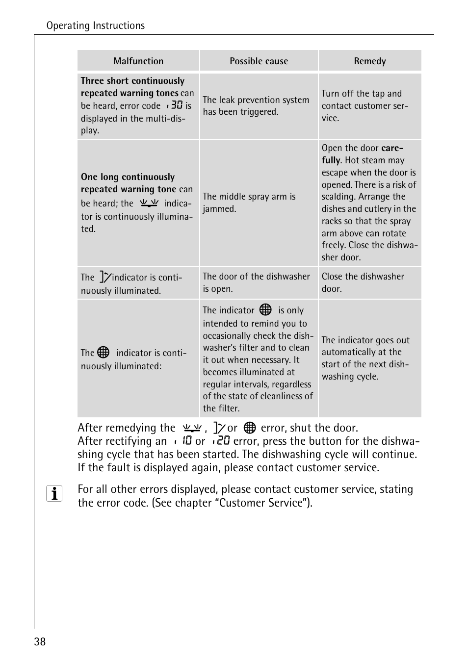 AEG FAVORIT 88050 I User Manual | Page 38 / 56