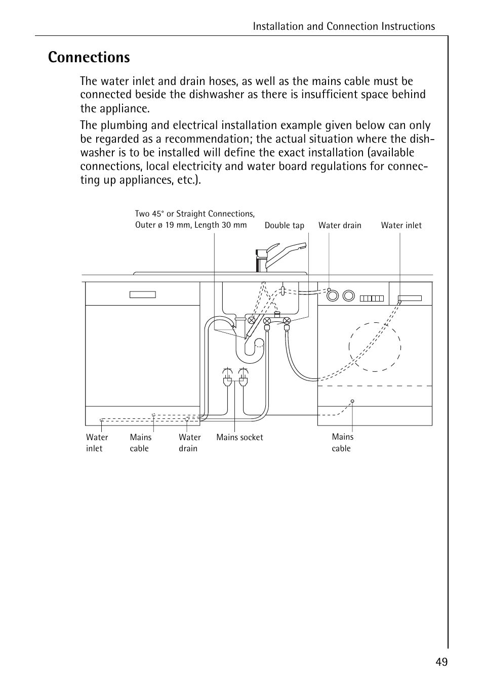 Connections | AEG FAVORIT 88050 I User Manual | Page 49 / 56