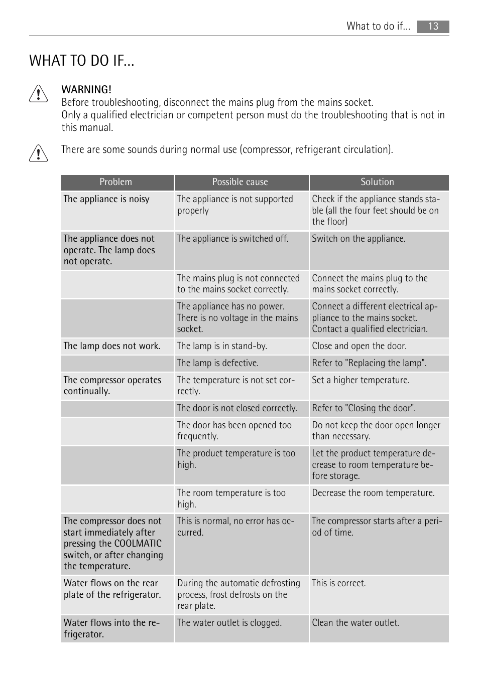 What to do if | AEG SKS71200F0 User Manual | Page 13 / 20