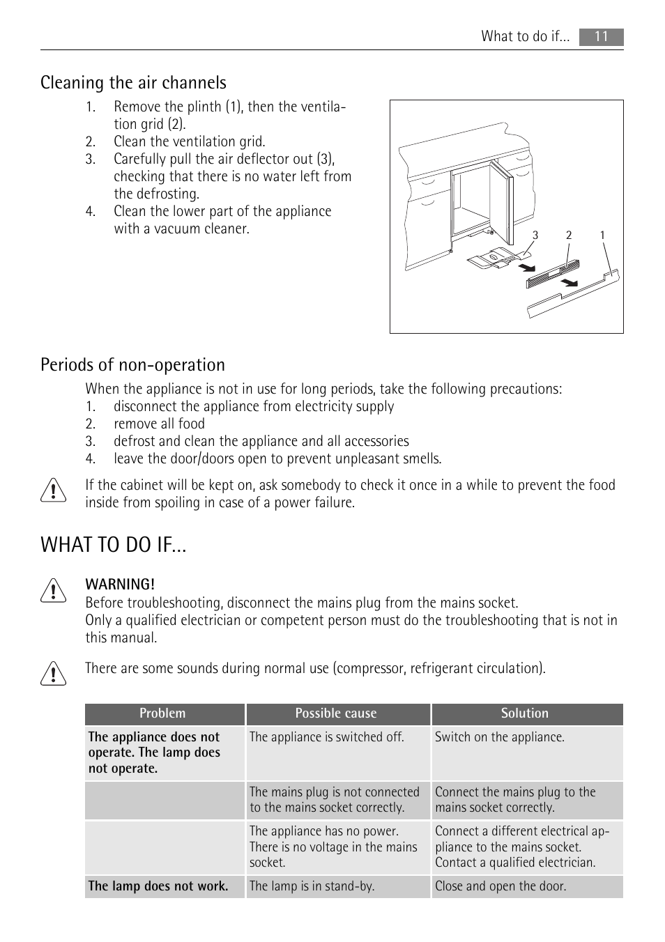 What to do if, Cleaning the air channels, Periods of non-operation | AEG SU96040-6I User Manual | Page 11 / 16