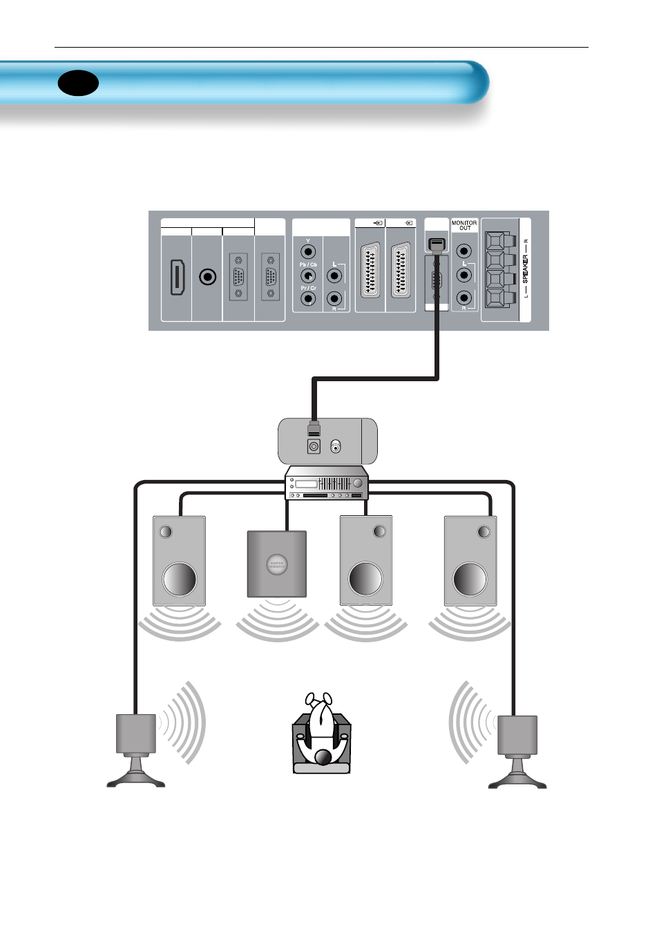 Conectar con el amplificador dolby digital, Optical output dolby digital amp, Woofer center | Sonido envolvente l sonido envolvente d l r | Philips Monitor de plasma User Manual | Page 29 / 59