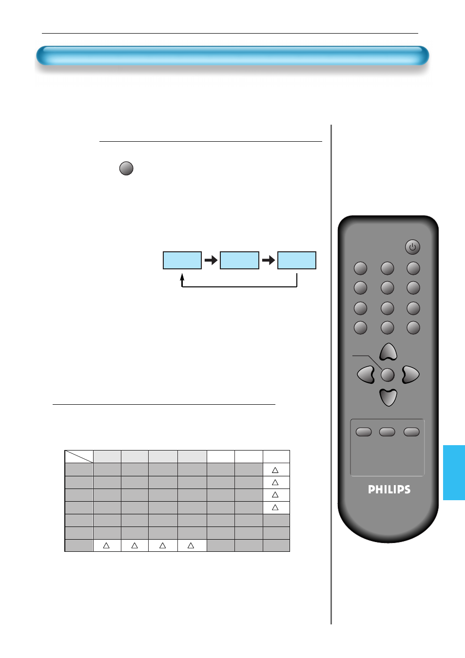 Visualizar dos imágenes simultáneamente, Combinaciones de entrada pip disponibles, Seleccionar la fuente de entrada | Av3 av2 av1 | Philips Monitor de plasma User Manual | Page 40 / 59