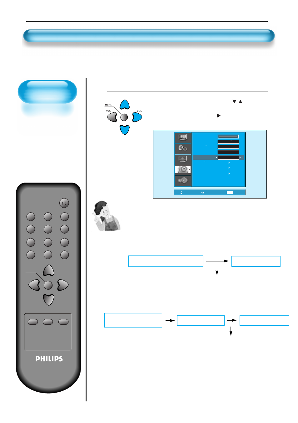 Ajuste del autoencendido, Autoencendido, Ndicador de encendido/modo de espera | Philips Monitor de plasma User Manual | Page 51 / 59