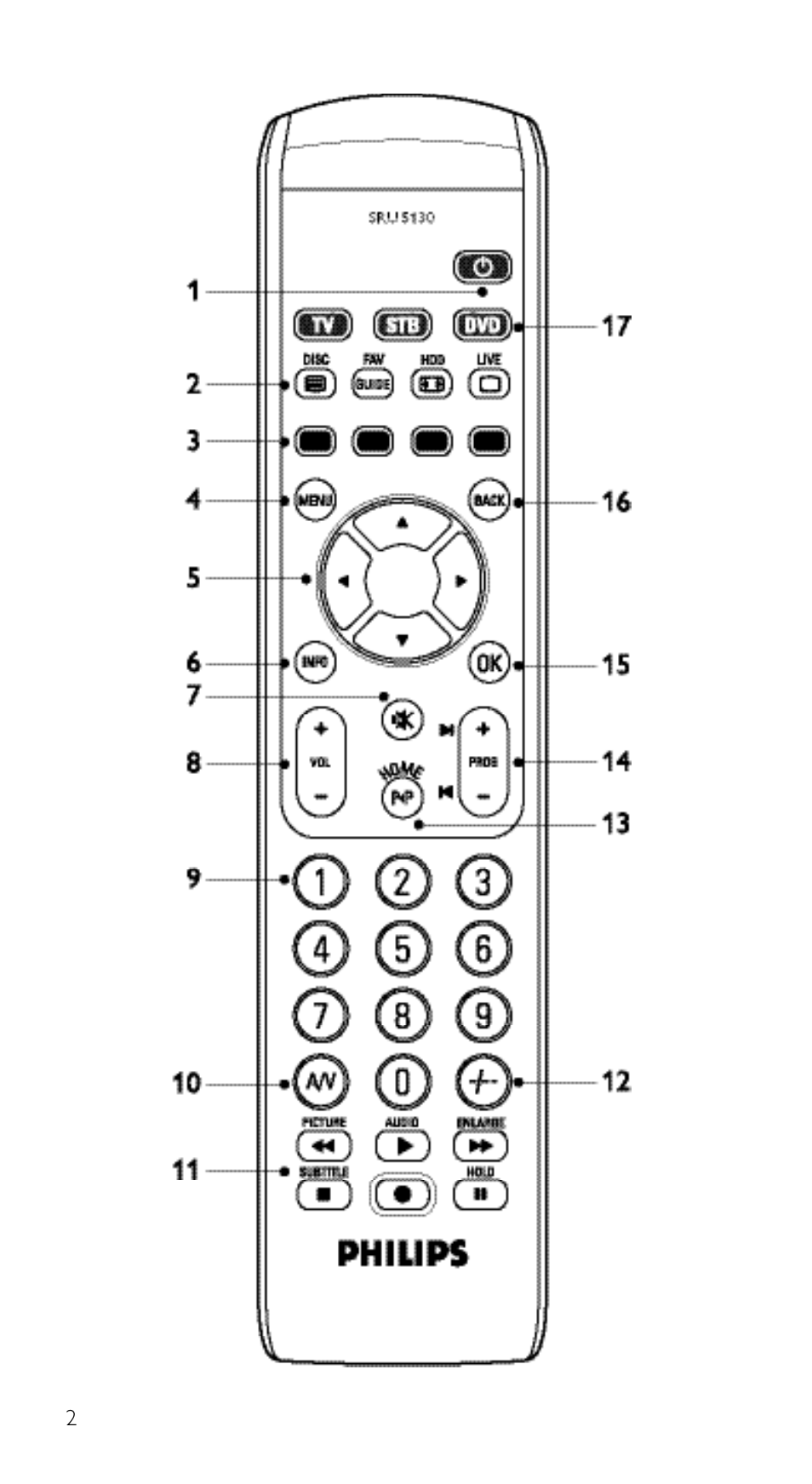 Philips Mando a distancia universal User Manual | Page 2 / 108