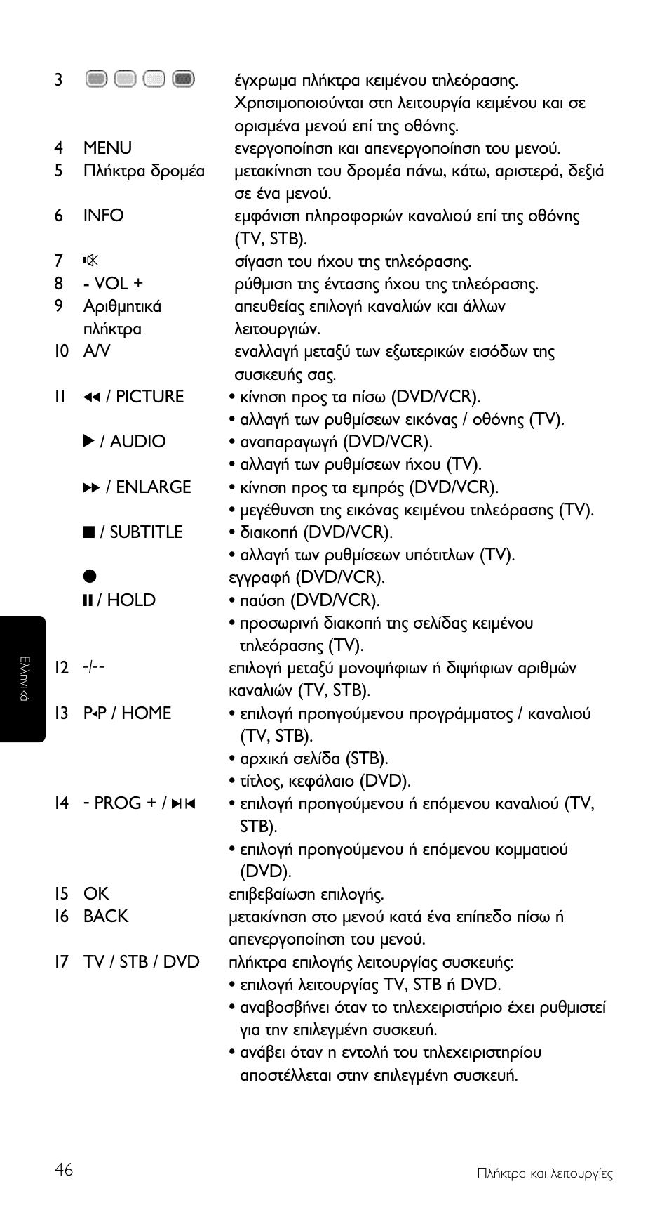 Philips Mando a distancia universal User Manual | Page 46 / 108