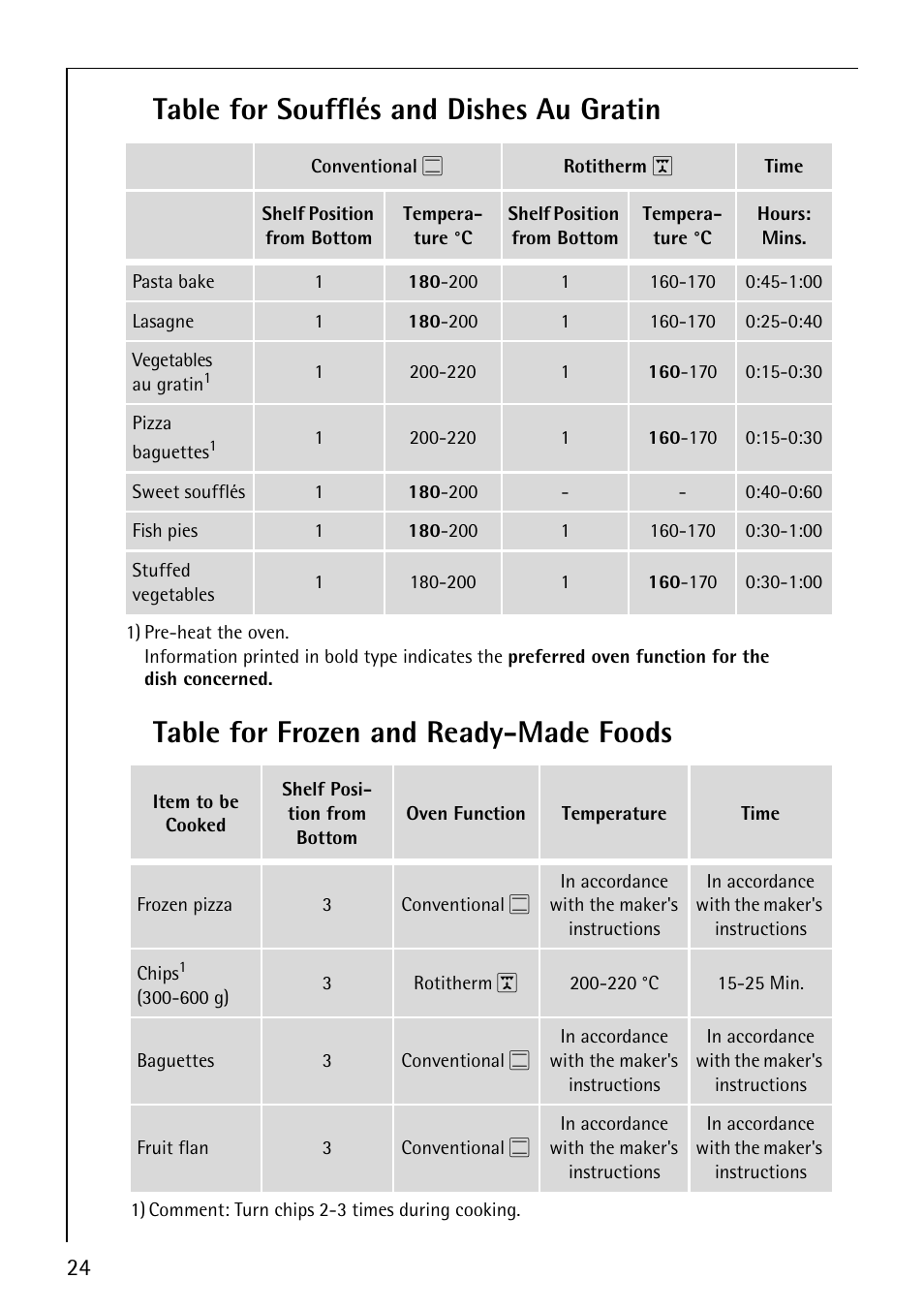 AEG COMPETENCE E3000-1 User Manual | Page 24 / 44