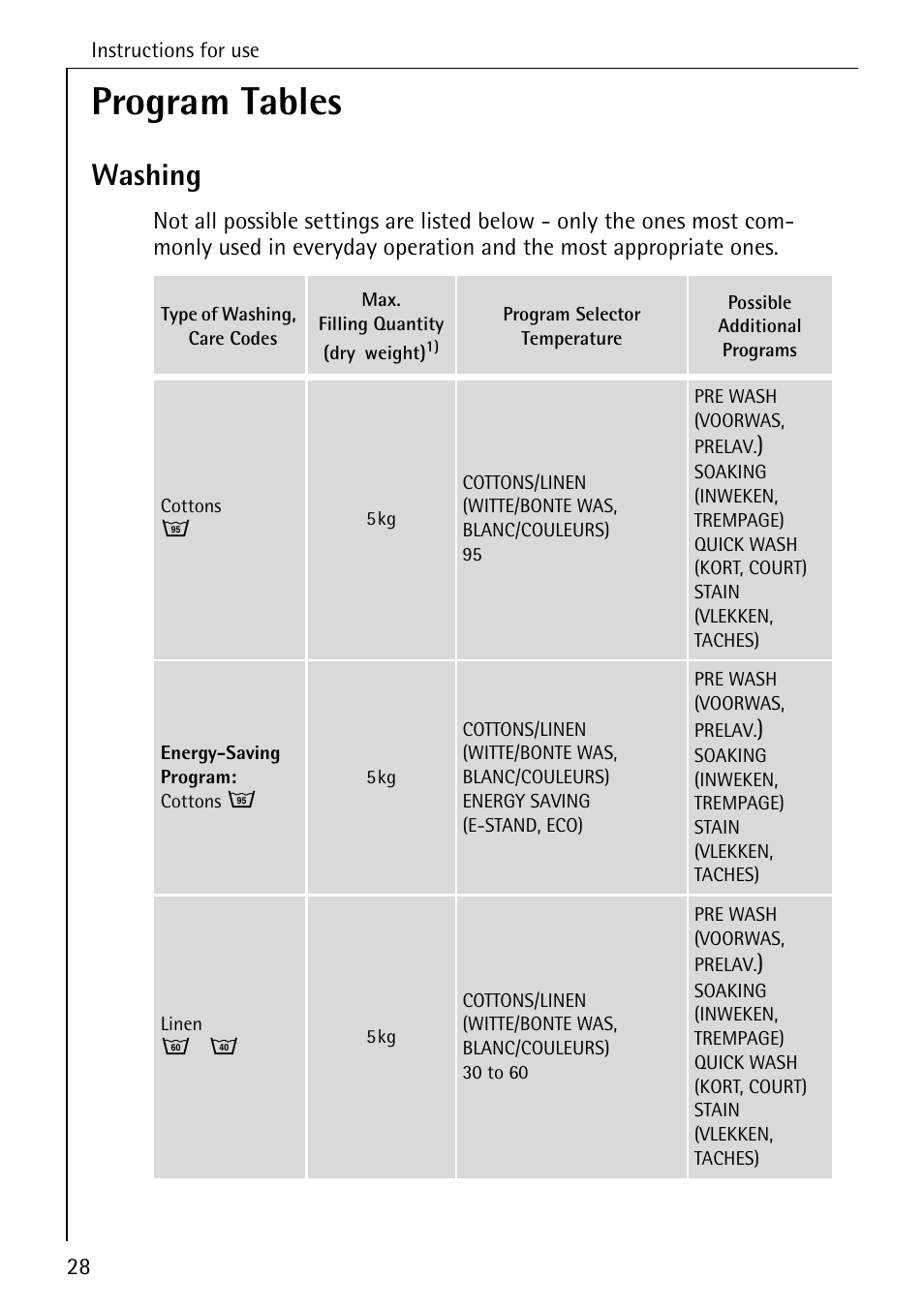 Program tables, Washing | AEG LAVAMAT 76730 User Manual | Page 28 / 56