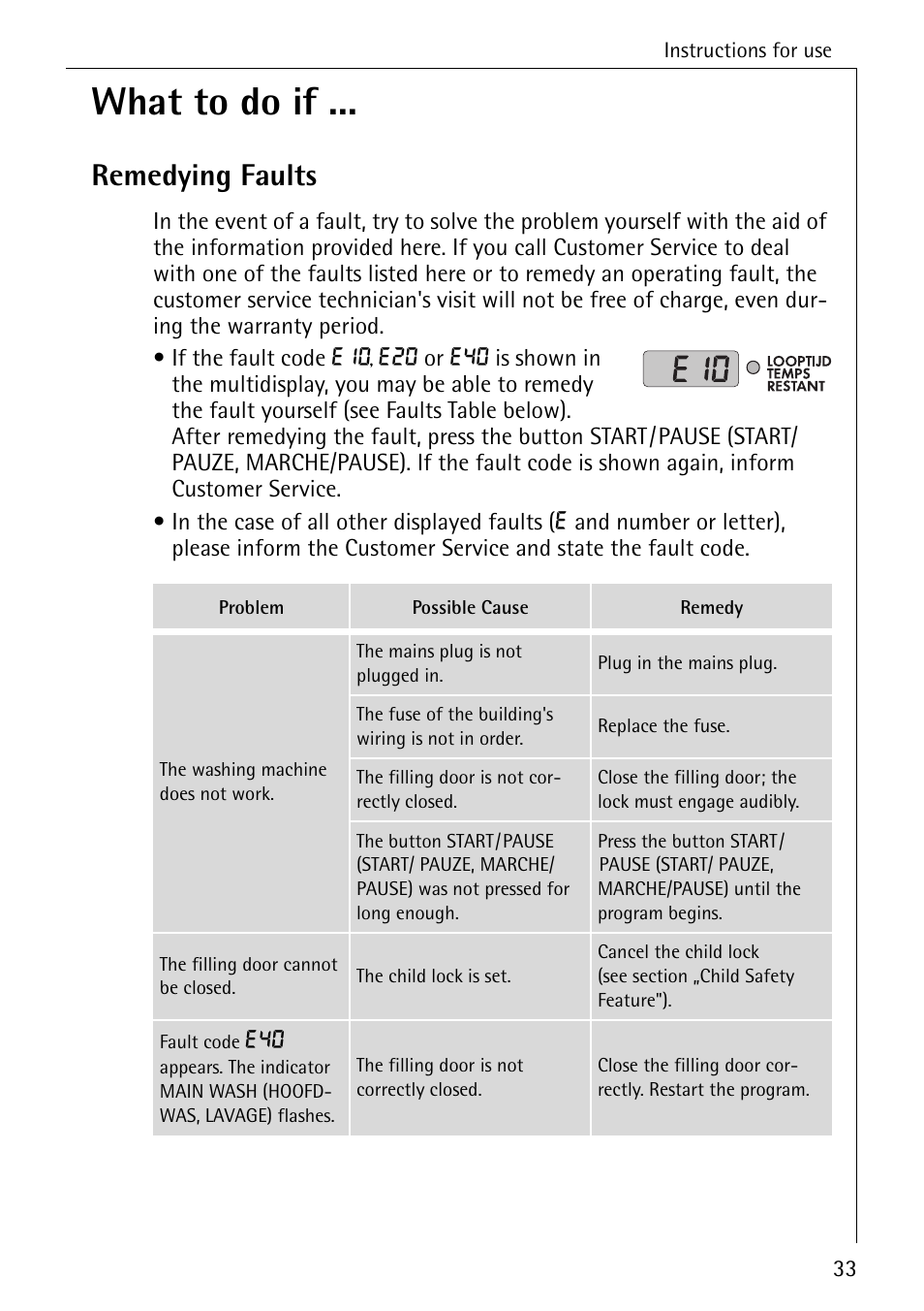 What to do if, Remedying faults | AEG LAVAMAT 76730 User Manual | Page 33 / 56