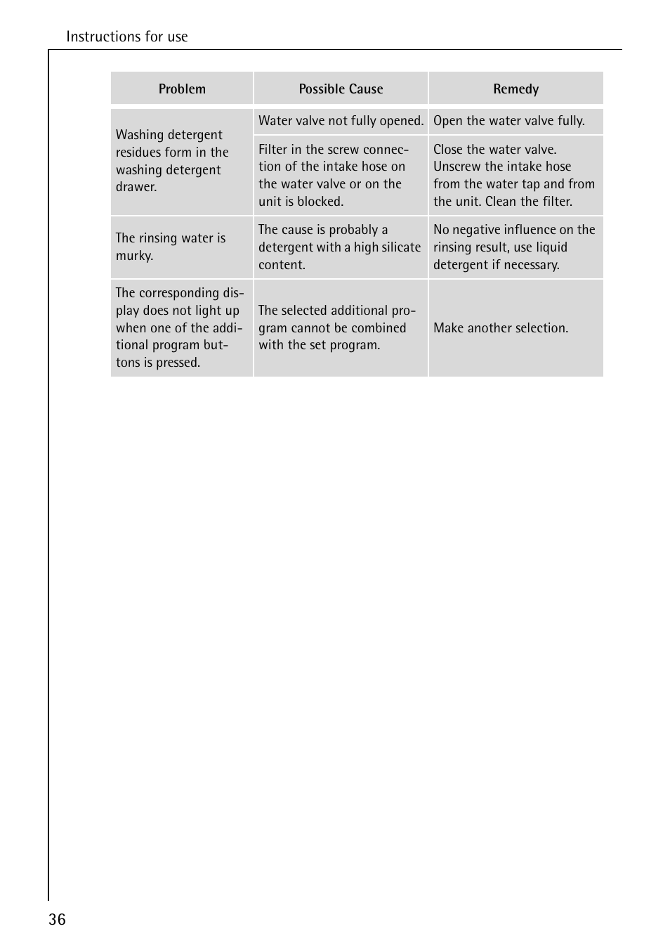 AEG LAVAMAT 76730 User Manual | Page 36 / 56