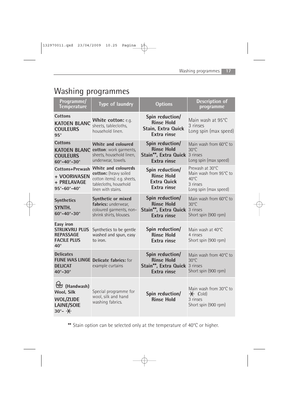 Washing programmes | AEG LAVAMAT 54840 User Manual | Page 17 / 44