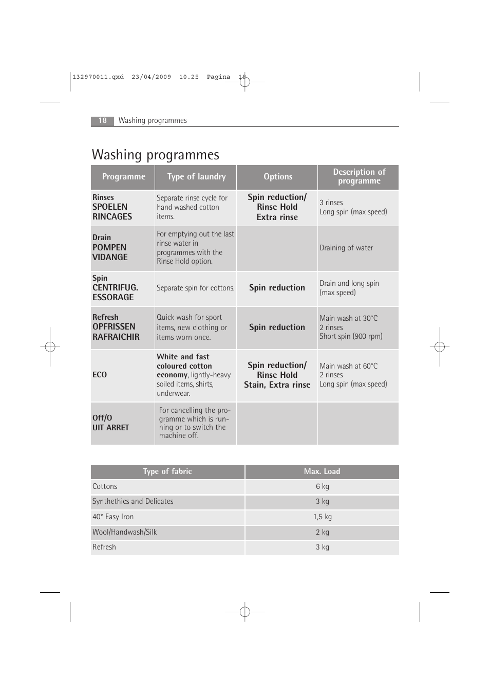 Washing programmes | AEG LAVAMAT 54840 User Manual | Page 18 / 44
