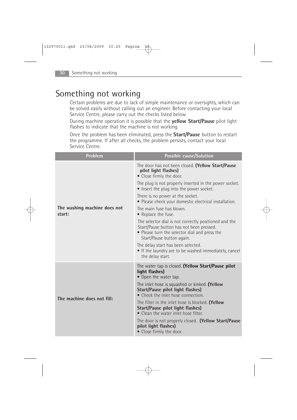 Something not working | AEG LAVAMAT 54840 User Manual | Page 30 / 44