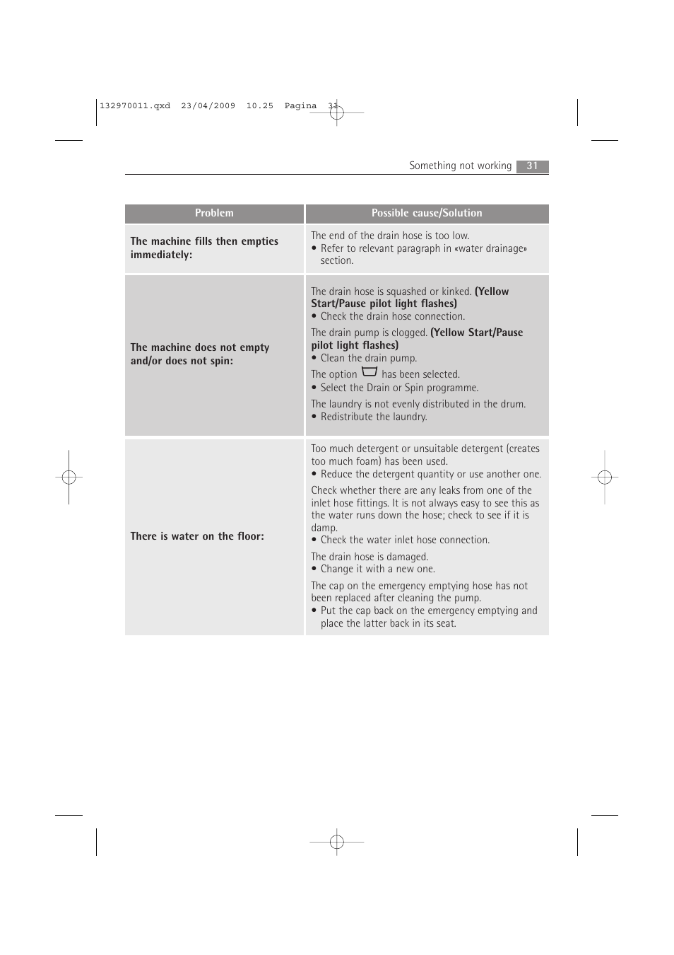 AEG LAVAMAT 54840 User Manual | Page 31 / 44