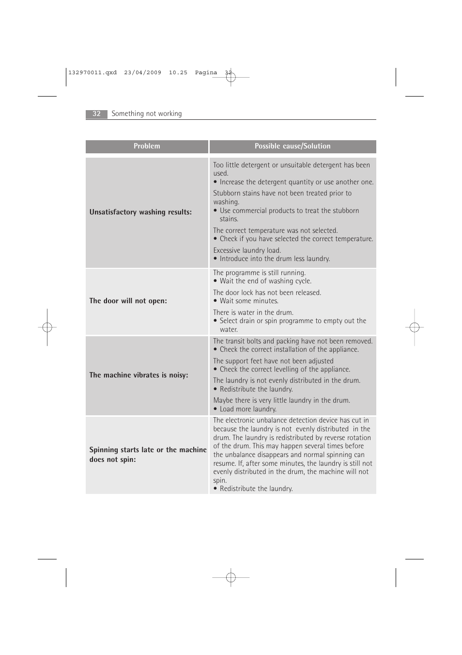 AEG LAVAMAT 54840 User Manual | Page 32 / 44