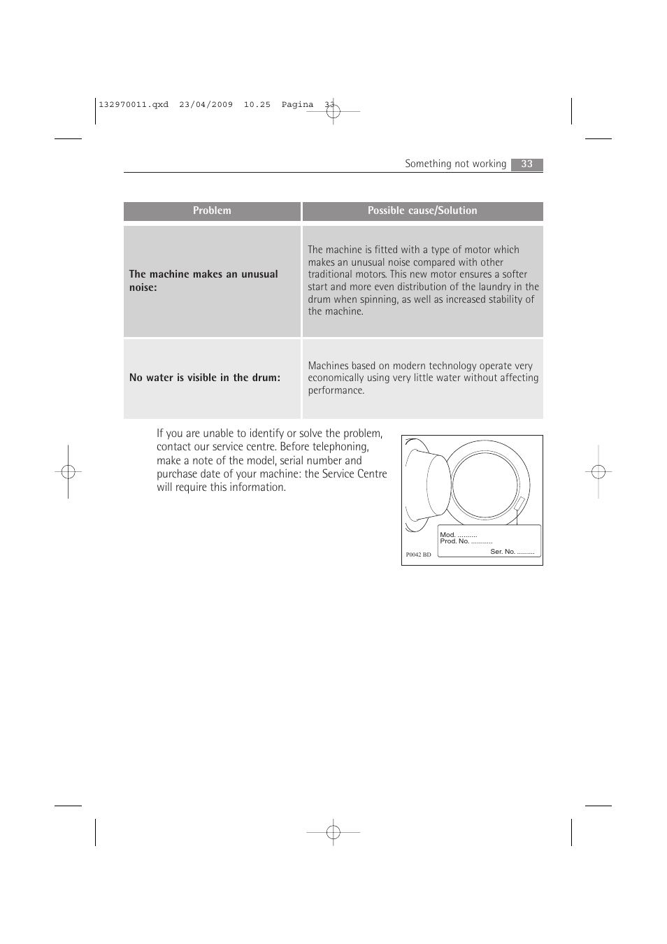 AEG LAVAMAT 54840 User Manual | Page 33 / 44