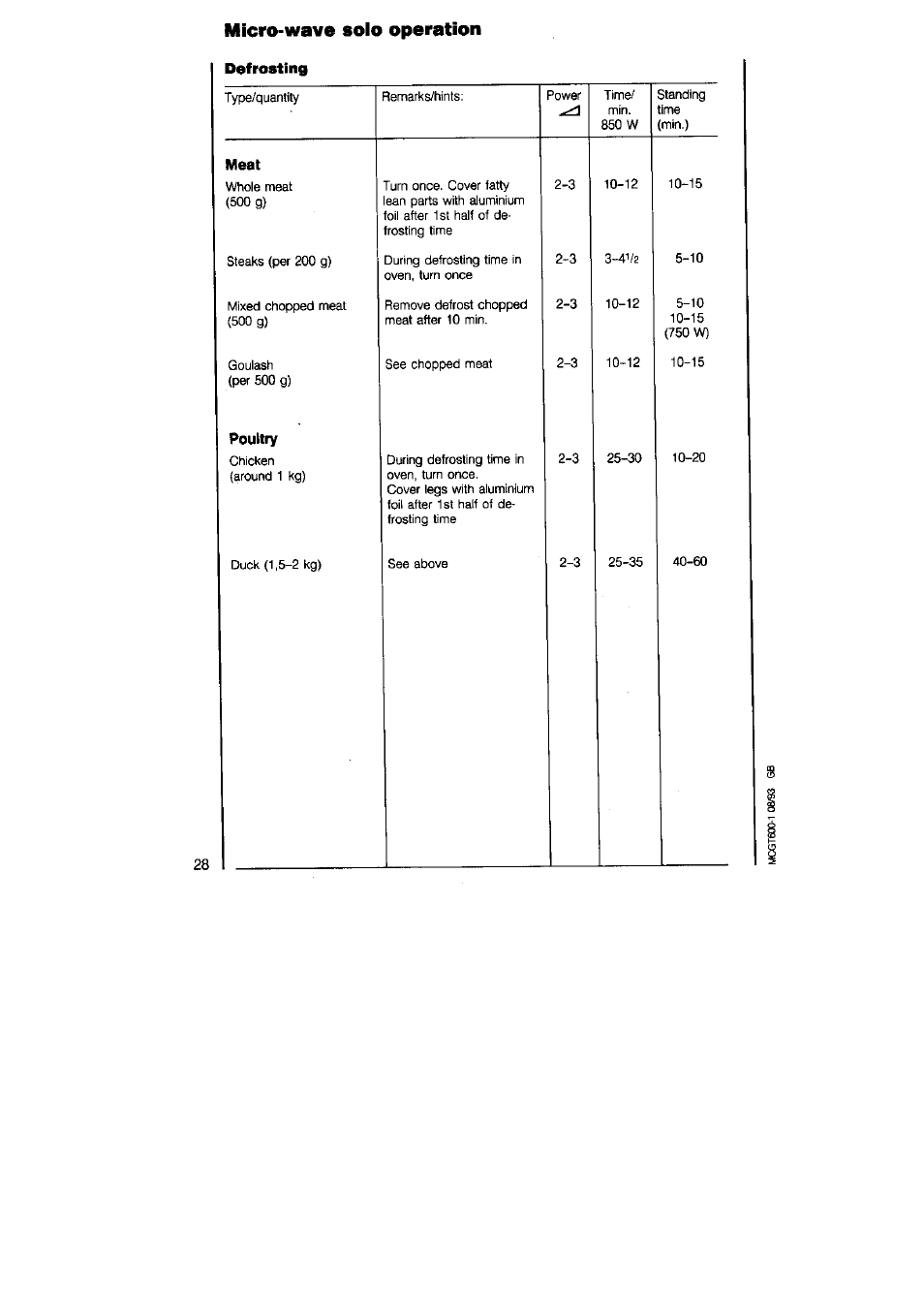 Meat, Poultry, Micro-wave solo operation | Defrosting | AEG MICROMAT 625 User Manual | Page 28 / 40